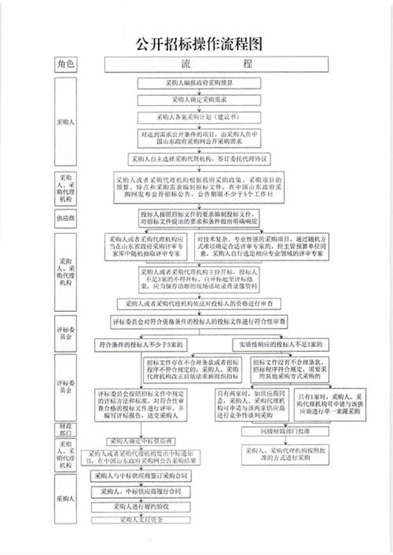 进出口贸易代理